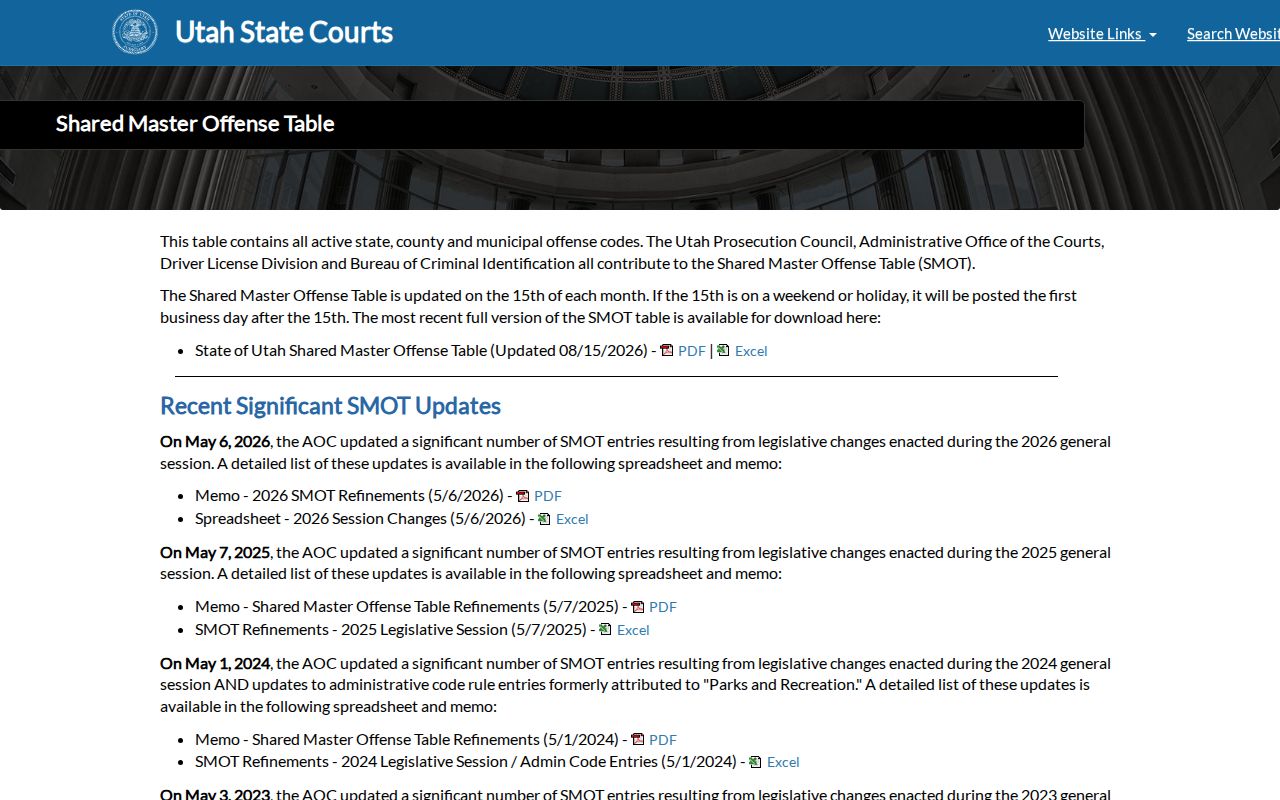 Piute County traffic court offense code table